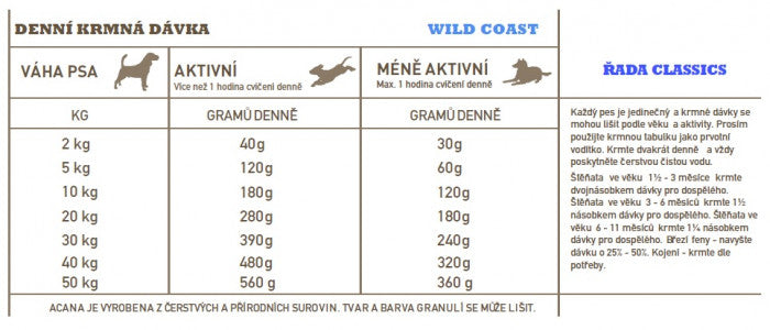 Acana Classics – Wild Coast