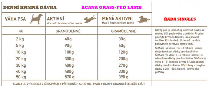 Acana Singles – Grass-Fed Lamb