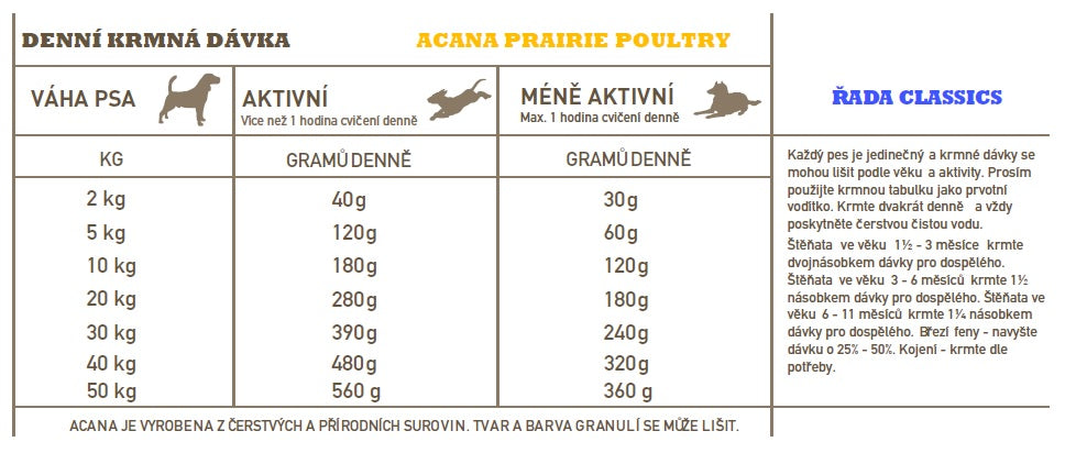 Acana Classics – Prairie Poultry