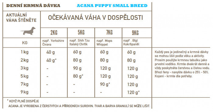 Acana Puppy – Small Breed