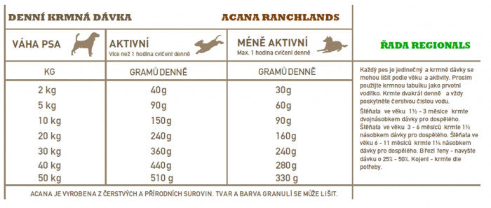 Acana – Ranchlands