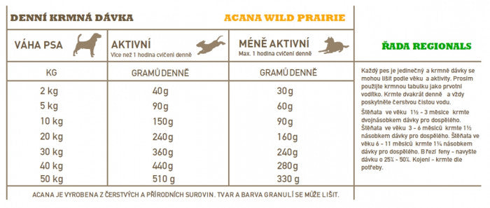Acana – Wild Prairie
