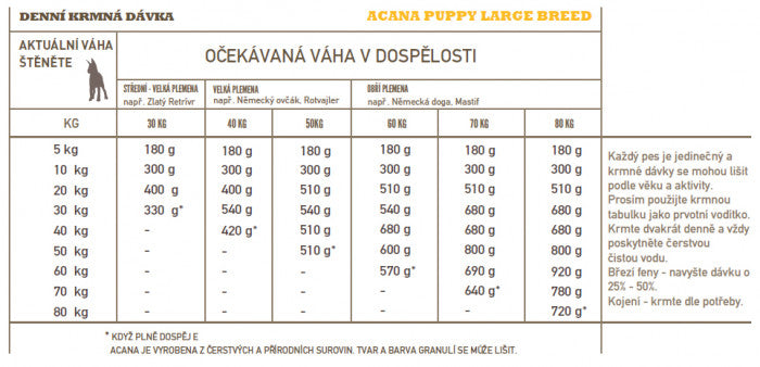 Acana Puppy – Large Breed