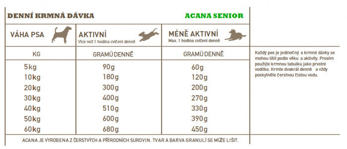 Acana Senior – Recipe