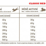 Acana Classics – Red