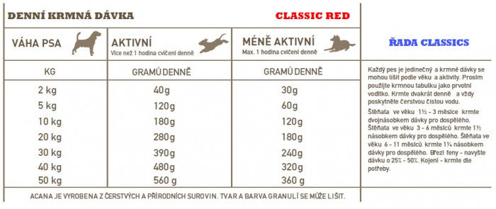 Acana Classics – Red