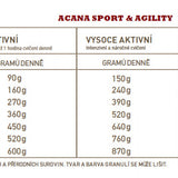 Acana Sport & Agility – Recipe