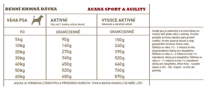 Acana Sport & Agility – Recipe