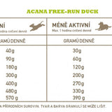 Acana – Free-Run Duck