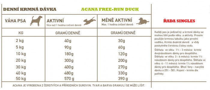 Acana – Free-Run Duck