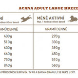 Acana Adult – Large Breed