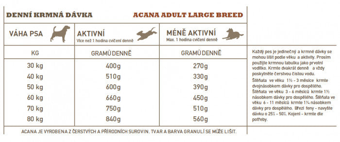 Acana Adult – Large Breed