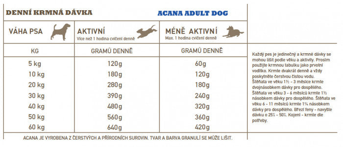 Acana Adult – Recipe
