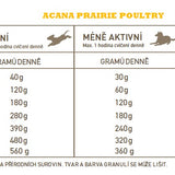Acana Classics – Prairie Poultry