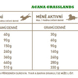 Acana – Grasslands