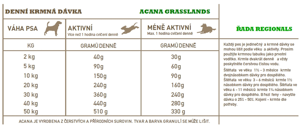 Acana – Grasslands