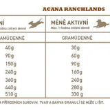 Acana – Ranchlands