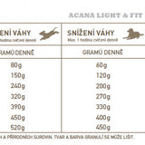 Acana Light & Fit – Recipe