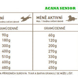 Acana Senior – Recipe